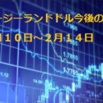 FX/投資/ニュージーランドドル今後のポイント教えます！(画像付き)