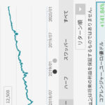 FX初心者、100万円をFX自動売買「トライオートFX」で運用