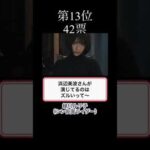 【総投票数1000票以上】かわいすぎる仮面ライダーのヒロイン15選　15〜8