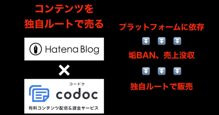 【すべて公開】note✖️はてなブログ✖️codoc で作るコンテンツ販売の悪魔の教科書