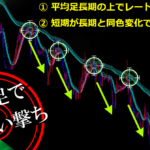 FXトレードをしながら家族で世界中を旅するFXの鬼の【平均足の鬼】