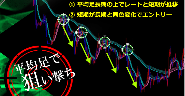 FXトレードをしながら家族で世界中を旅するFXの鬼の【平均足の鬼】