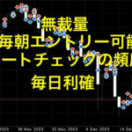 【FXデイトレード無裁量攻略手法】時間の無駄を省いたFXトレードガイド