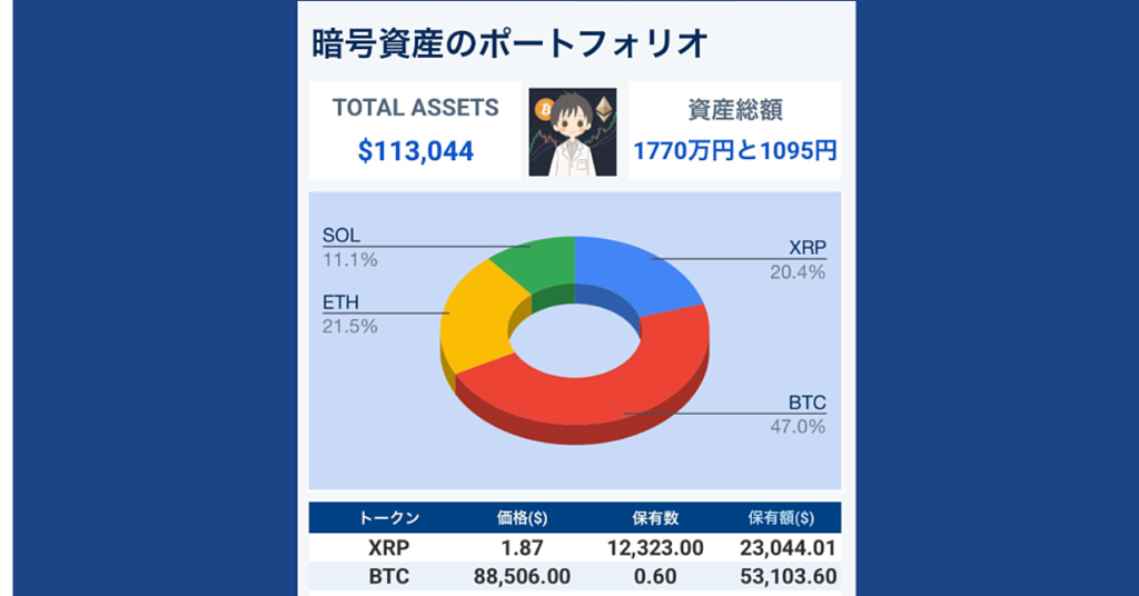 【仮想通貨】iPhoneアクションボタンで暗号資産を1秒確認。価格自動取得・あなただけの「究極」ポートフォリオ完全管理シート