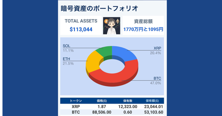【仮想通貨】iPhoneアクションボタンで暗号資産を1秒確認。価格自動取得・あなただけの「究極」ポートフォリオ完全管理シート